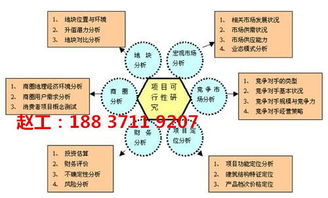 宿州蕭代項目計劃書專業(yè)撰寫與市場營銷策劃服務
