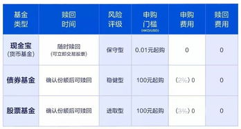 富途三季報深度解析 財富管理持續發力，投資管理構筑堅實護城河