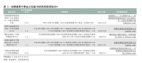 黃金投資的長期價值 三大優勢凸顯資產配置新機遇
