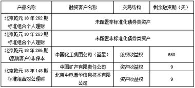 北京分行投資管理的戰略布局與實踐探索