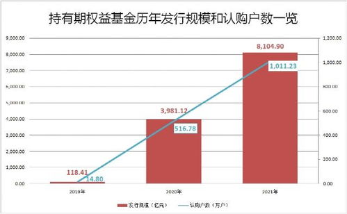 突破8100億 投資管理類基金為何持續走紅？